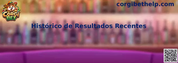 Histórico de Resultados Recentes de Corgi Bet